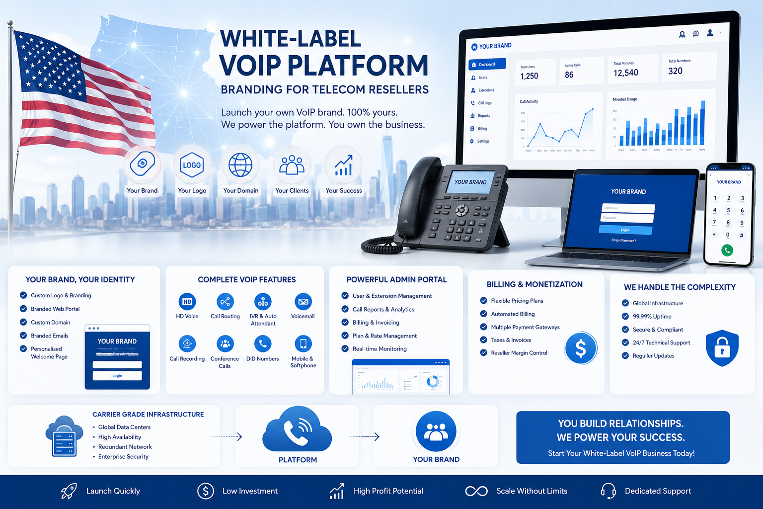 White-label VoIP platform branding for telecom resellers